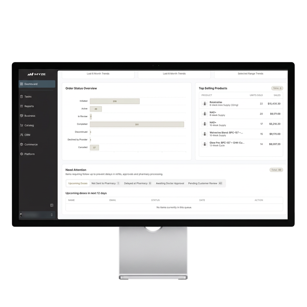 MYZE admin dashboard showing order status overview on a desktop monitor